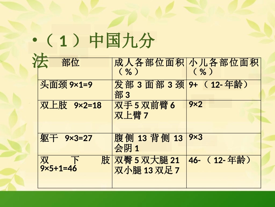 烧伤科普知识_第5页