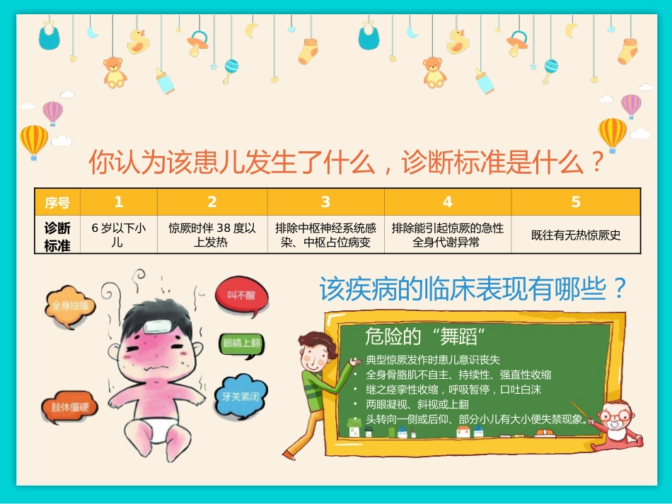 小儿高热惊厥的护理_第10页