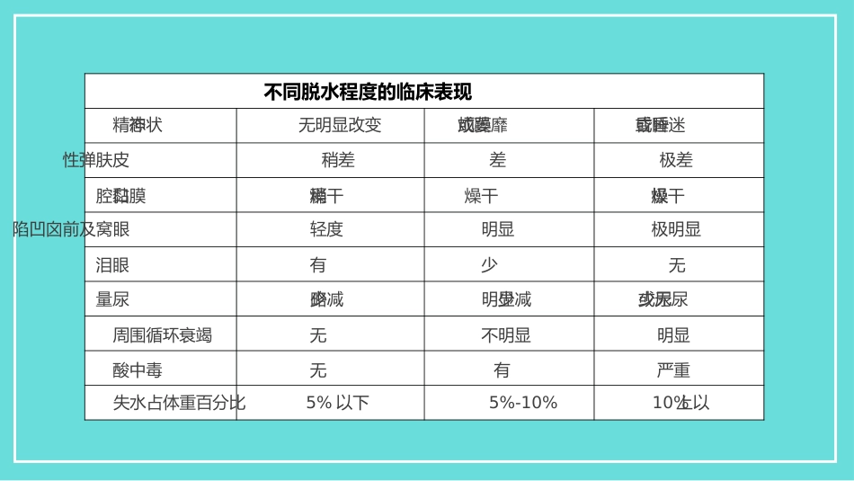 小儿腹泻护理_第10页