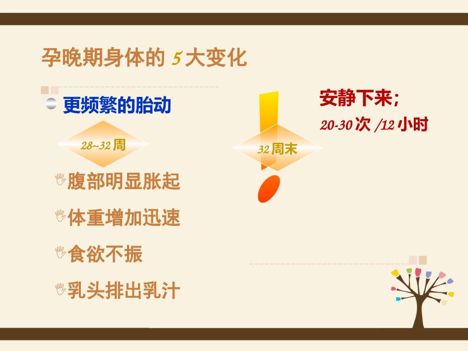 孕期规划_第3页