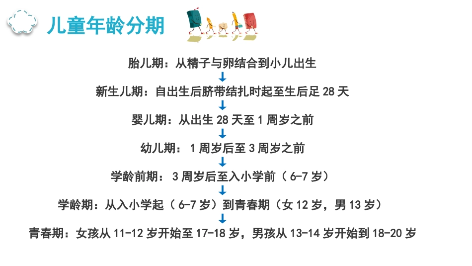儿科基础知识_第3页