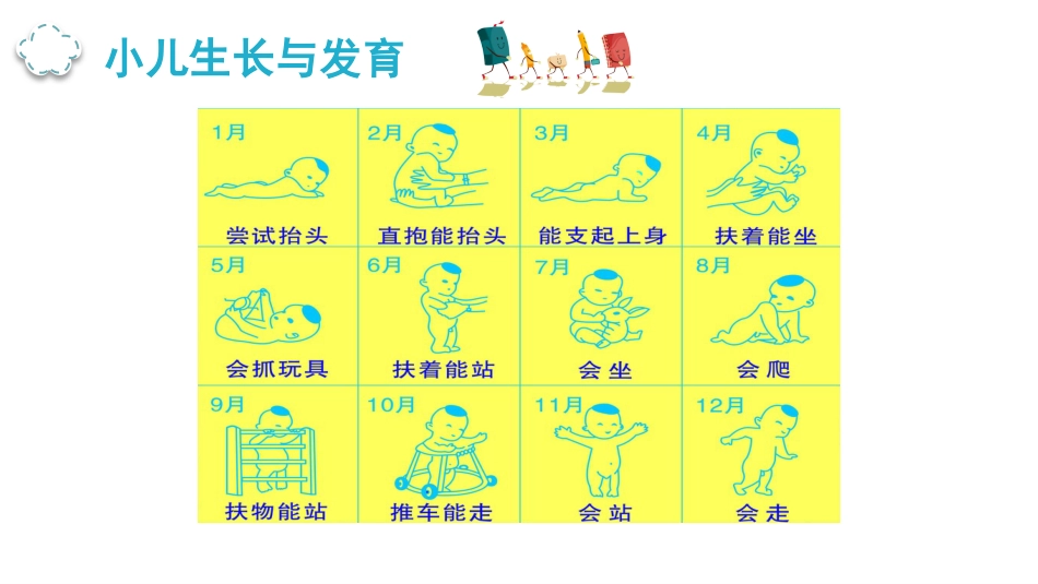 儿科基础知识_第5页