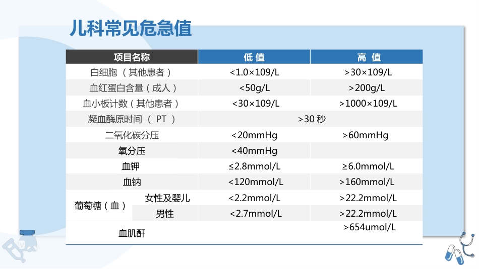 儿科危急值PDCA_第3页