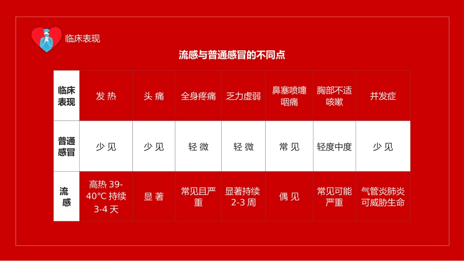 预防流感_第14页