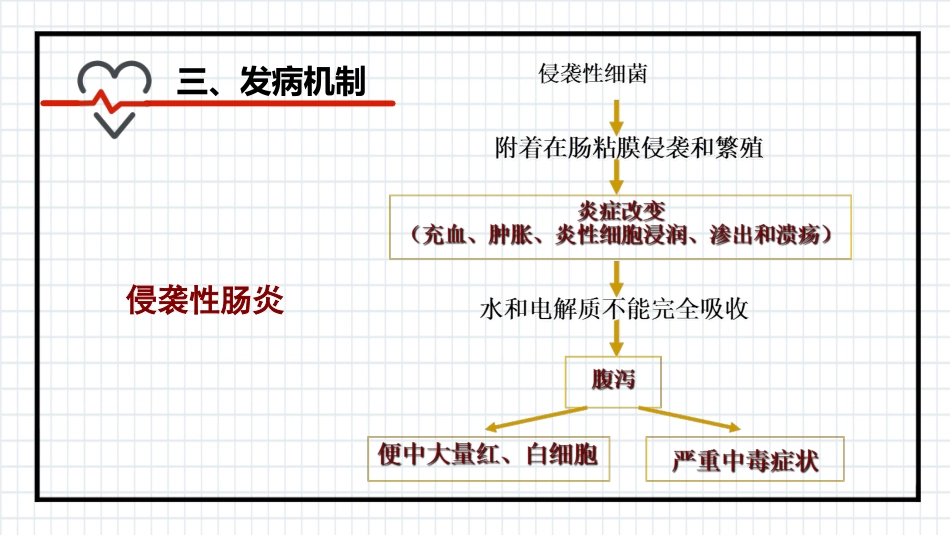 小儿腹泻_第14页