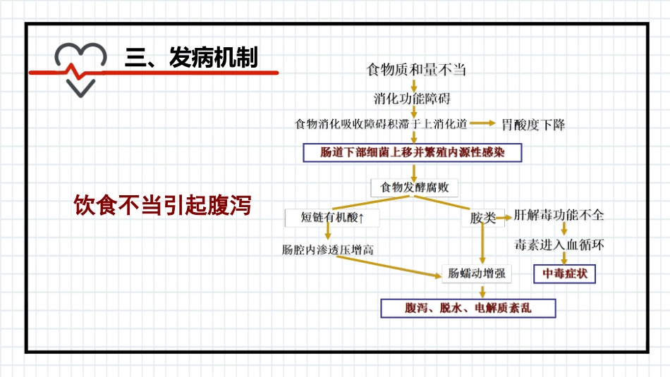 小儿腹泻_第15页