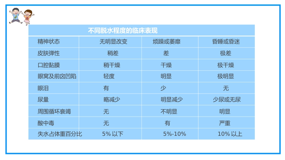 小儿腹泻护理 (2)_第10页