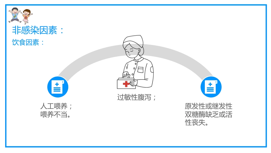 小儿腹泻护理 (2)_第6页