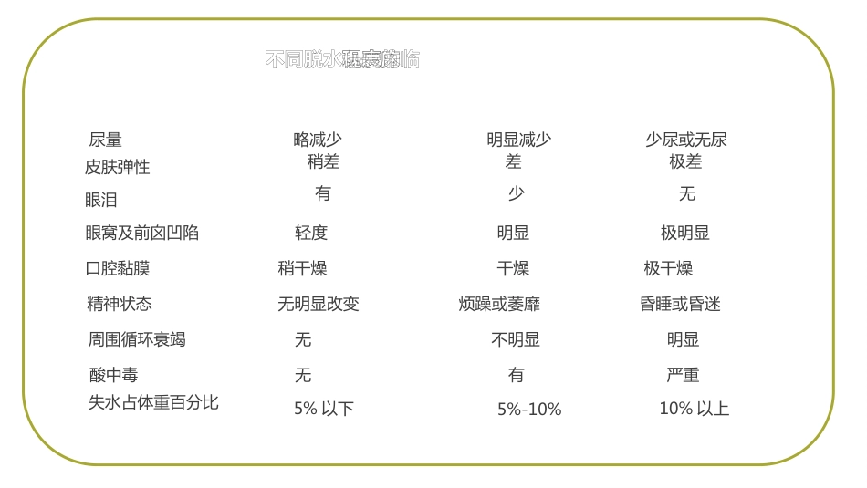 小儿腹泻护理 (3)_第10页