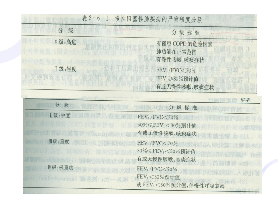 呼吸内科-COPD、慢性支气管炎_第10页