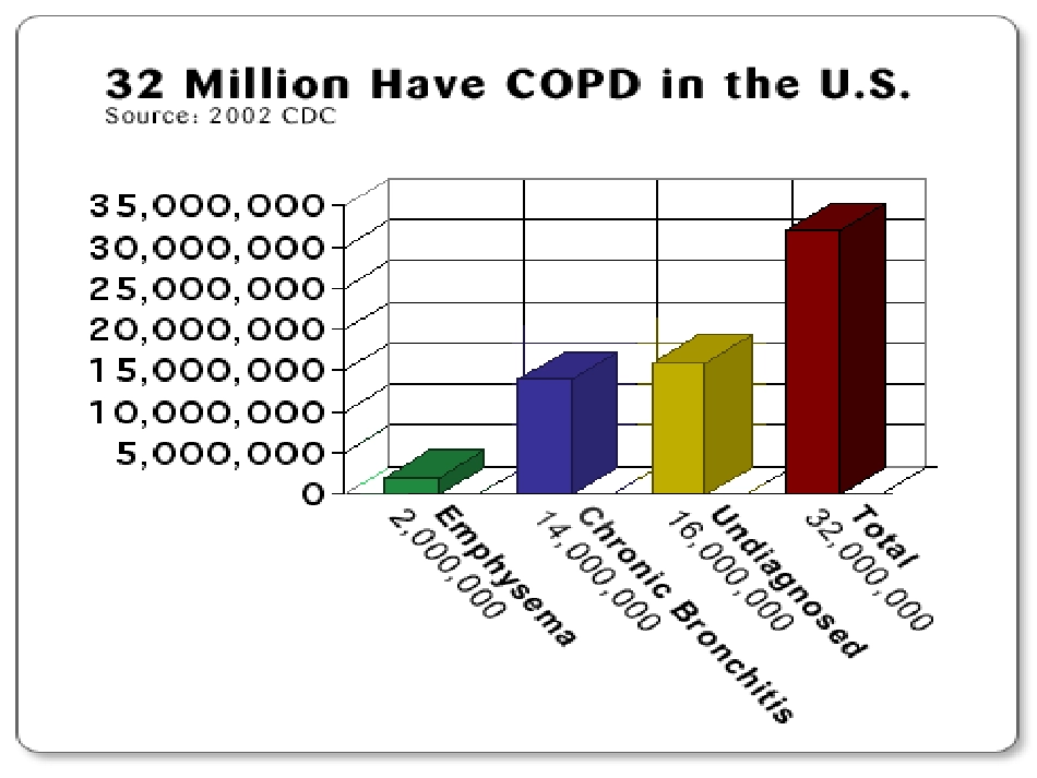 呼吸内科-COPD、慢性支气管炎_第8页