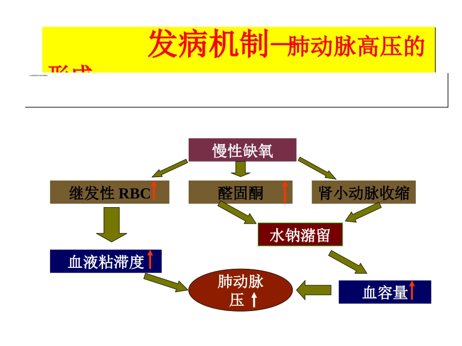 呼吸内科-肺源性心脏病_第14页