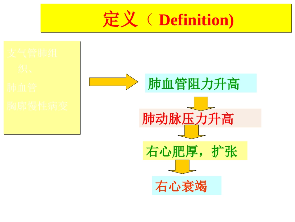 呼吸内科-肺源性心脏病_第4页