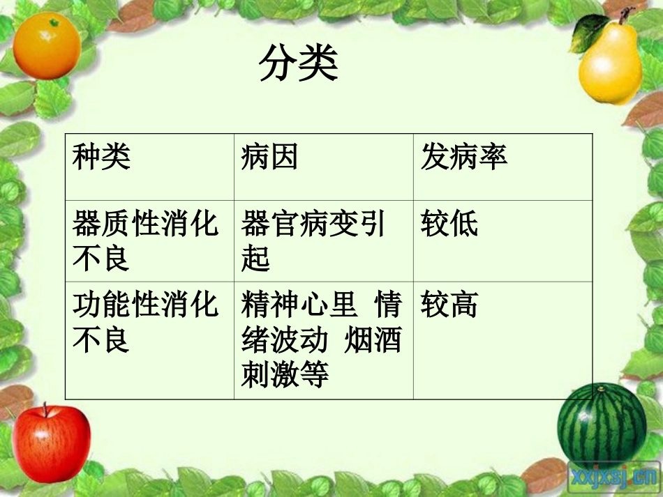 内科-腹痛与消化不良_第12页