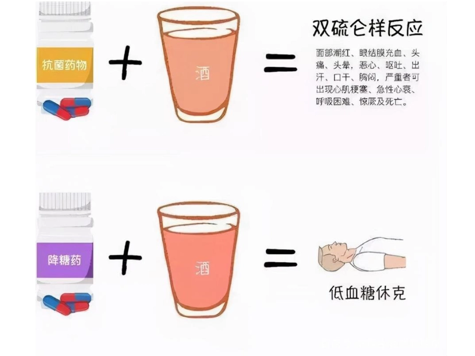 双硫仑样反应_第14页
