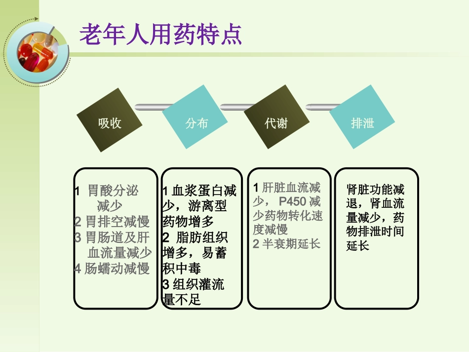 老年人安全用药健康宣教_第5页