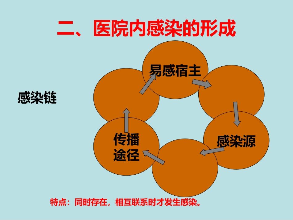 医院感染的预防和控制_第6页