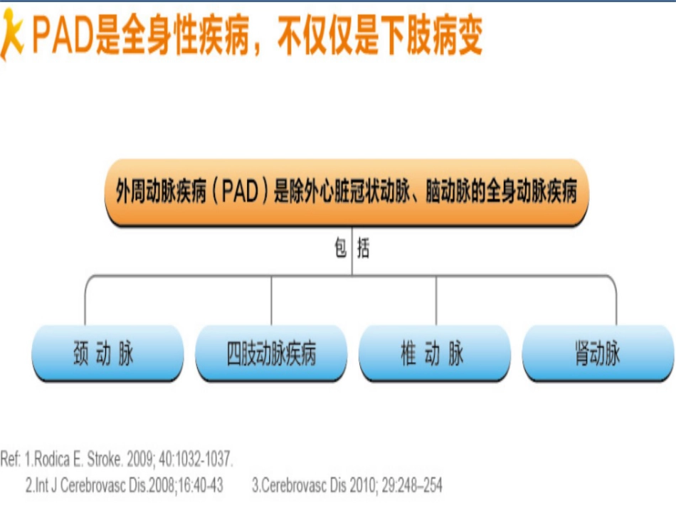 重视“脚凉”.“腿软”_第11页