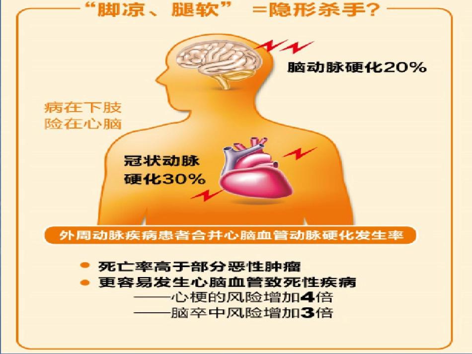 重视“脚凉”.“腿软”_第3页