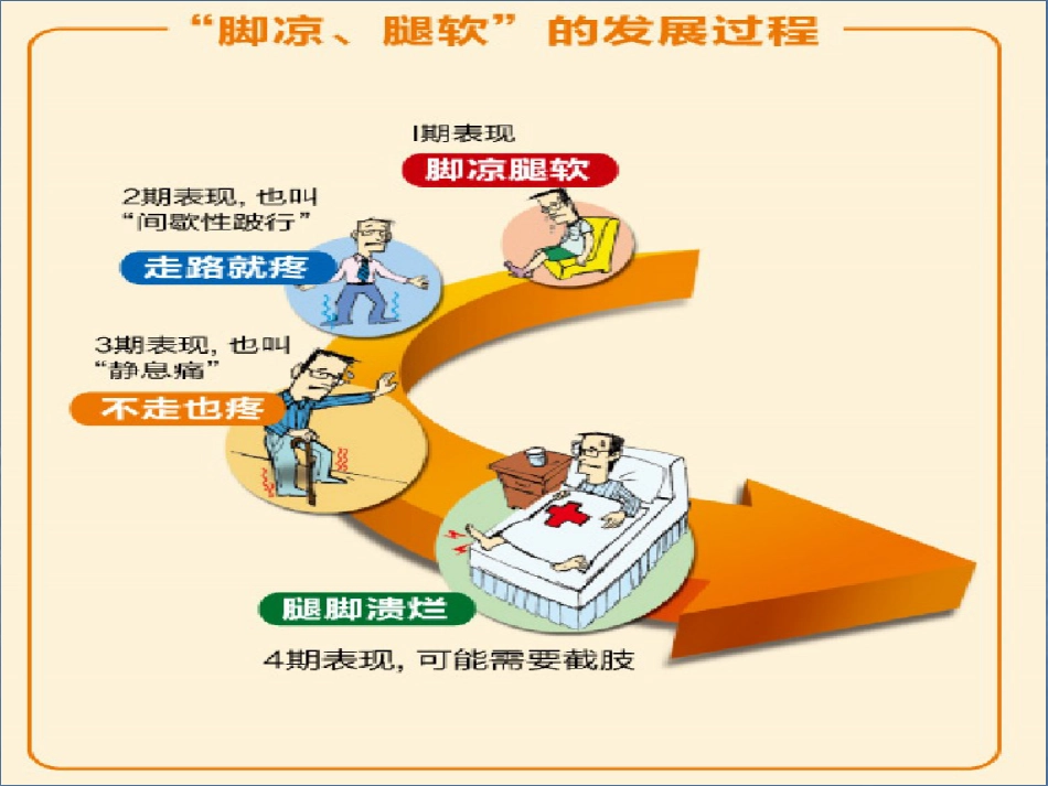 重视“脚凉”.“腿软”_第5页