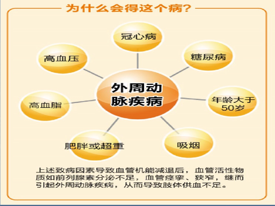 重视“脚凉”.“腿软”_第6页