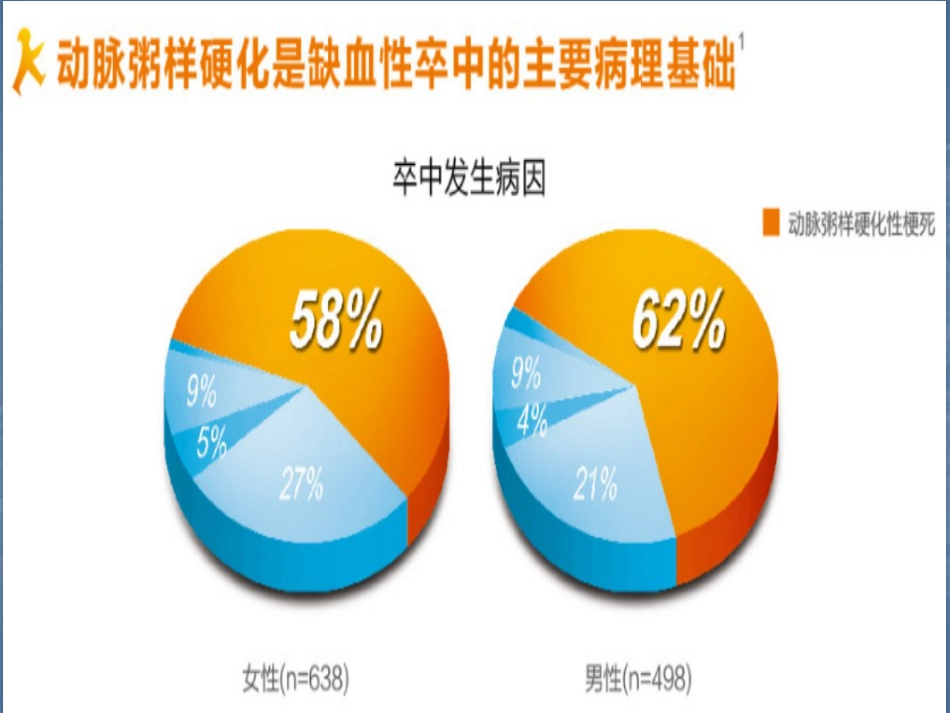 重视“脚凉”.“腿软”_第9页