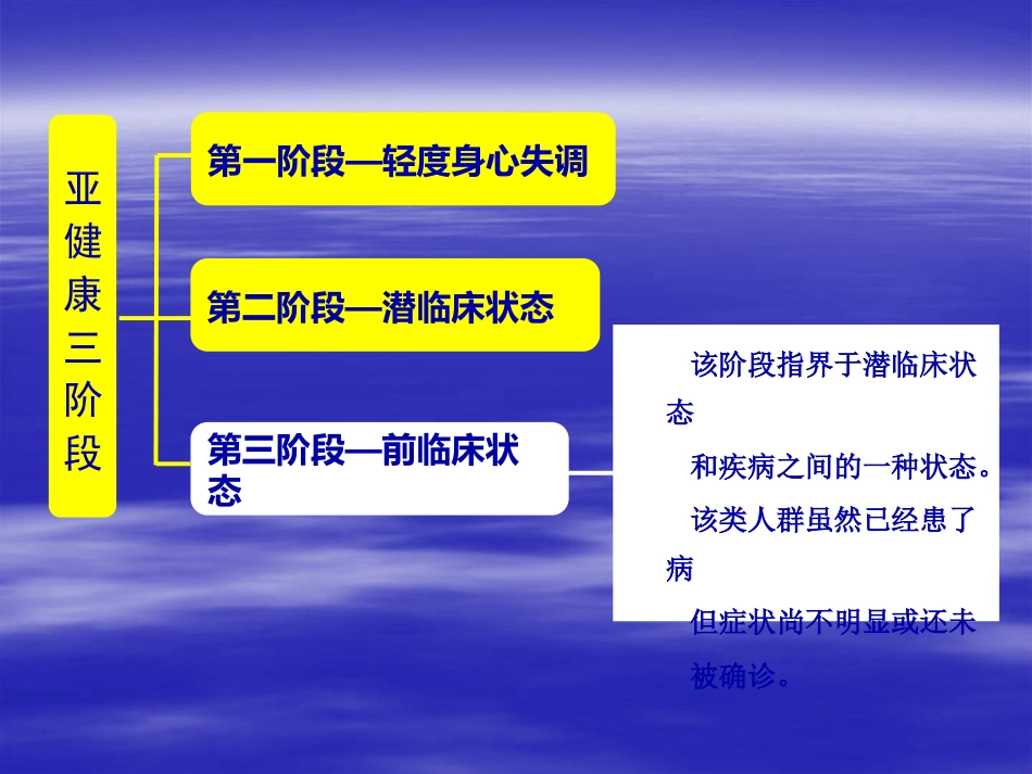 亚健康_第10页
