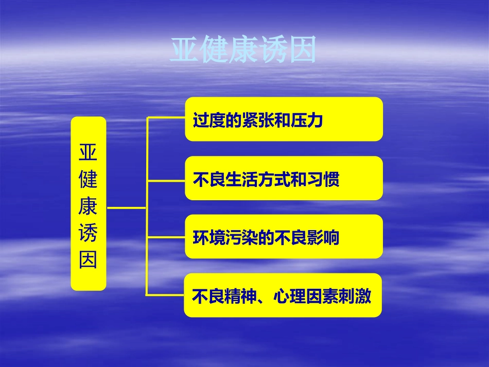 亚健康_第11页