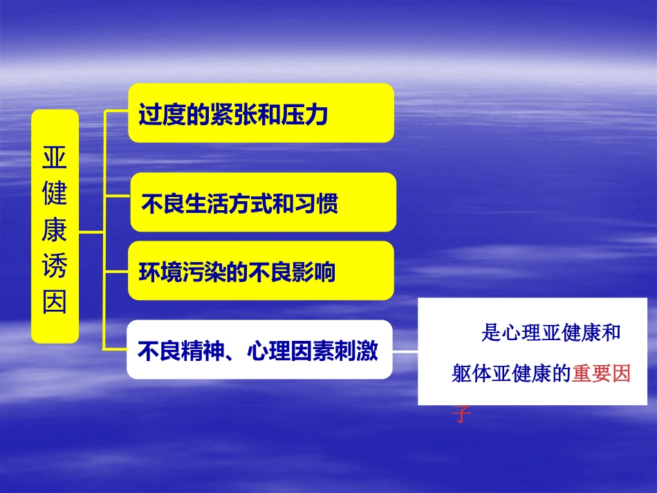 亚健康_第15页