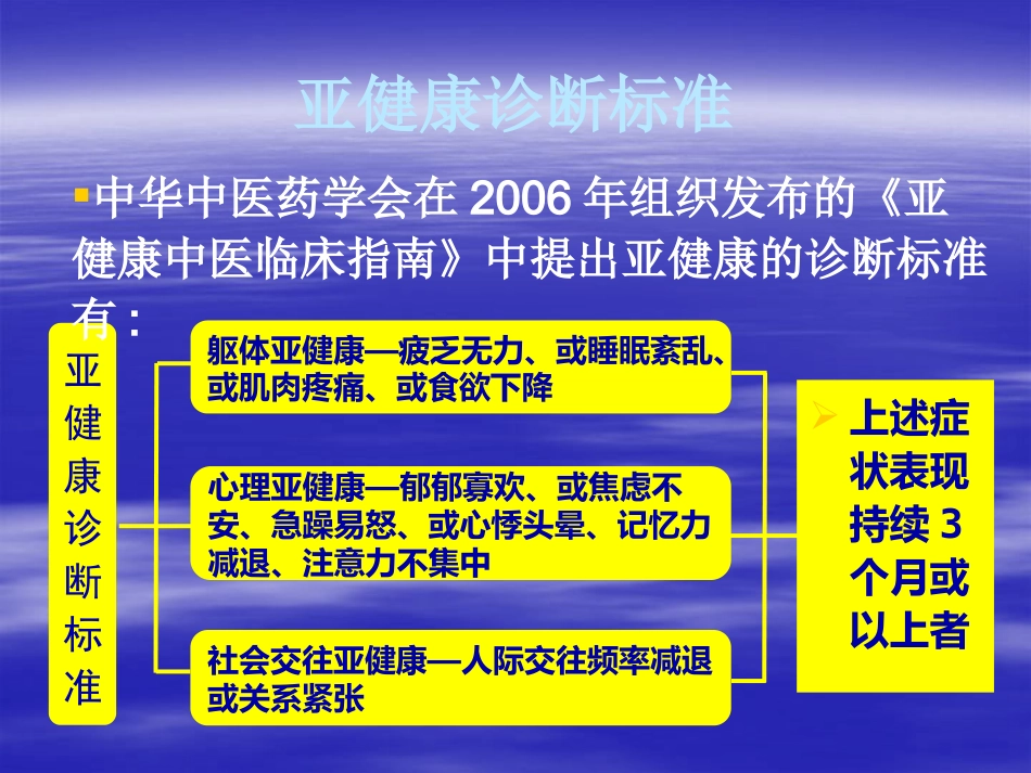 亚健康_第3页