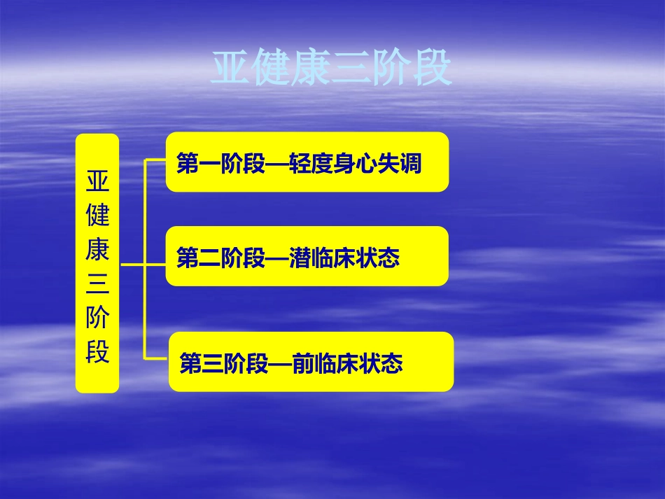 亚健康_第7页