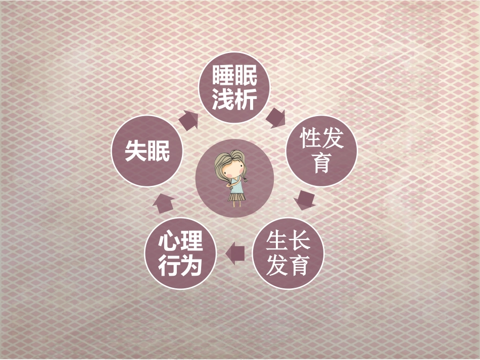 科学睡眠_第2页