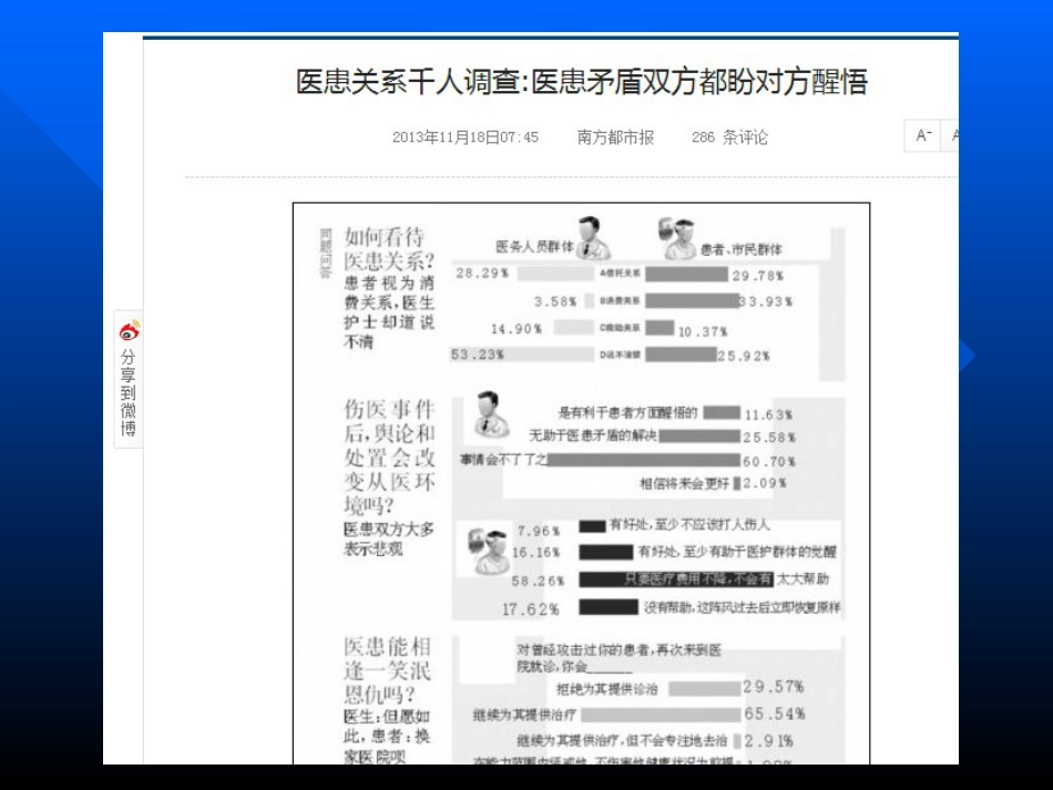 医疗人际关系的道德_第10页