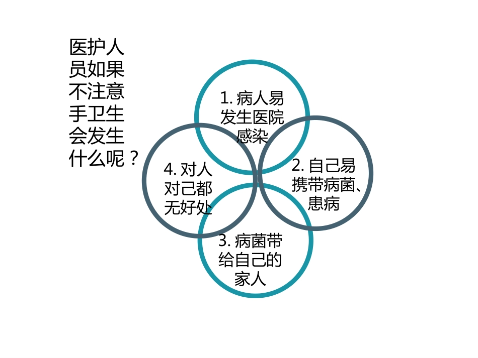正确洗手 守住健康_第7页