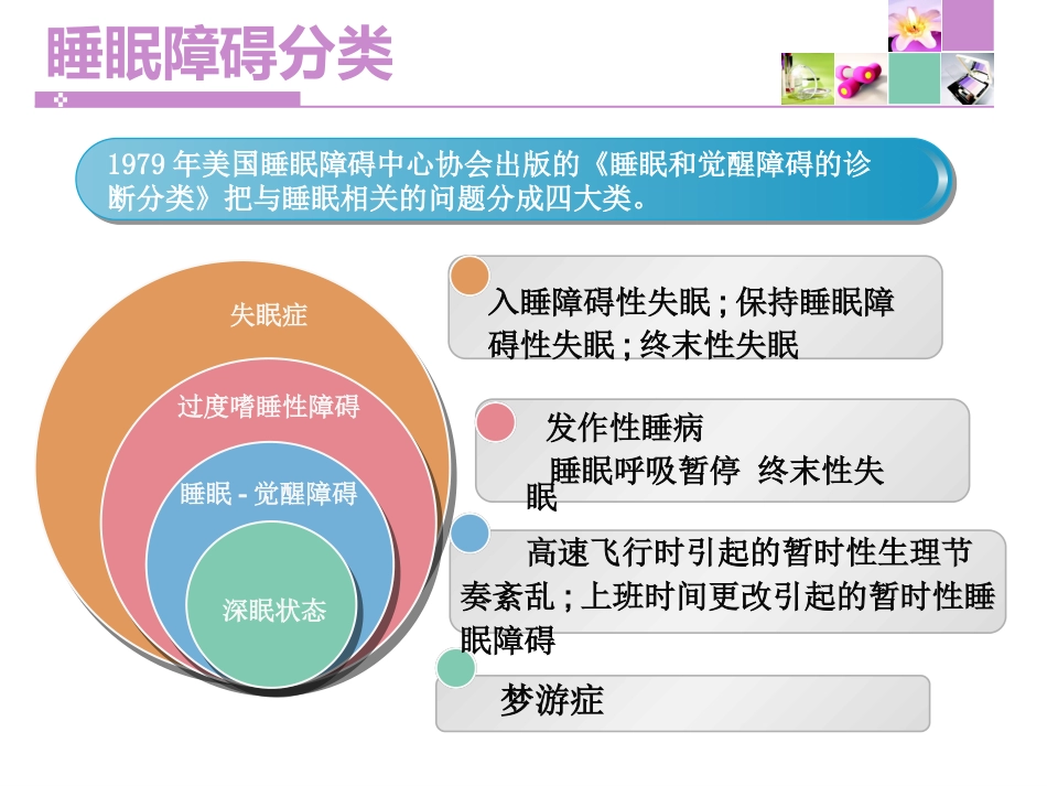 摆脱失眠的痛_第10页