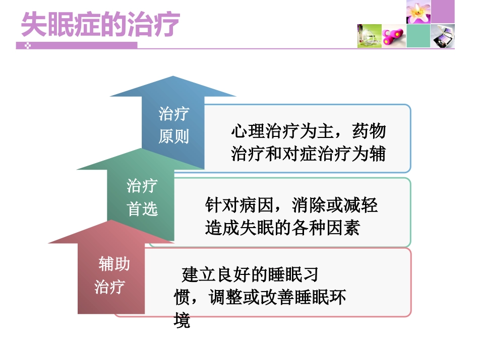 摆脱失眠的痛_第15页