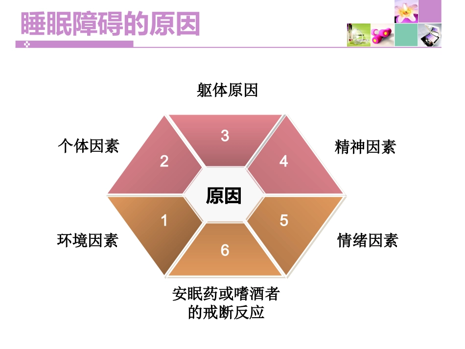 摆脱失眠的痛_第9页
