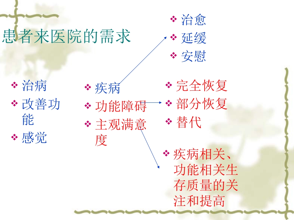 康复医学理念及神经康复新技术_第4页