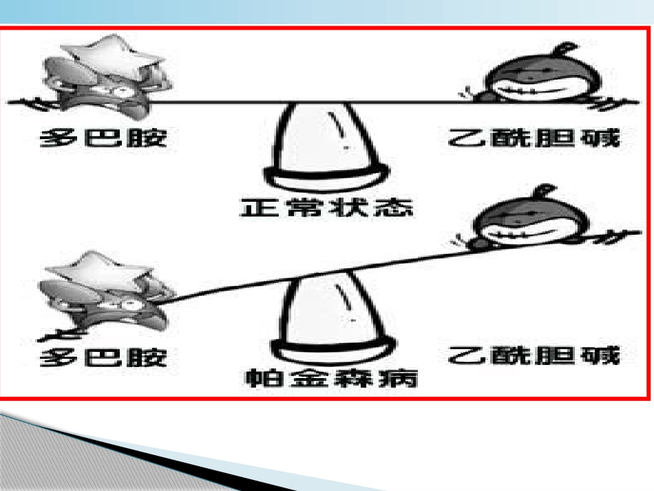 不怕帕金森病_第10页