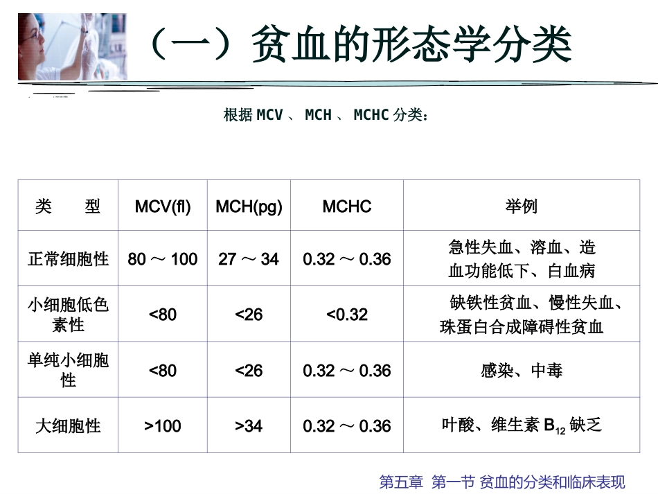 贫血概述_第10页