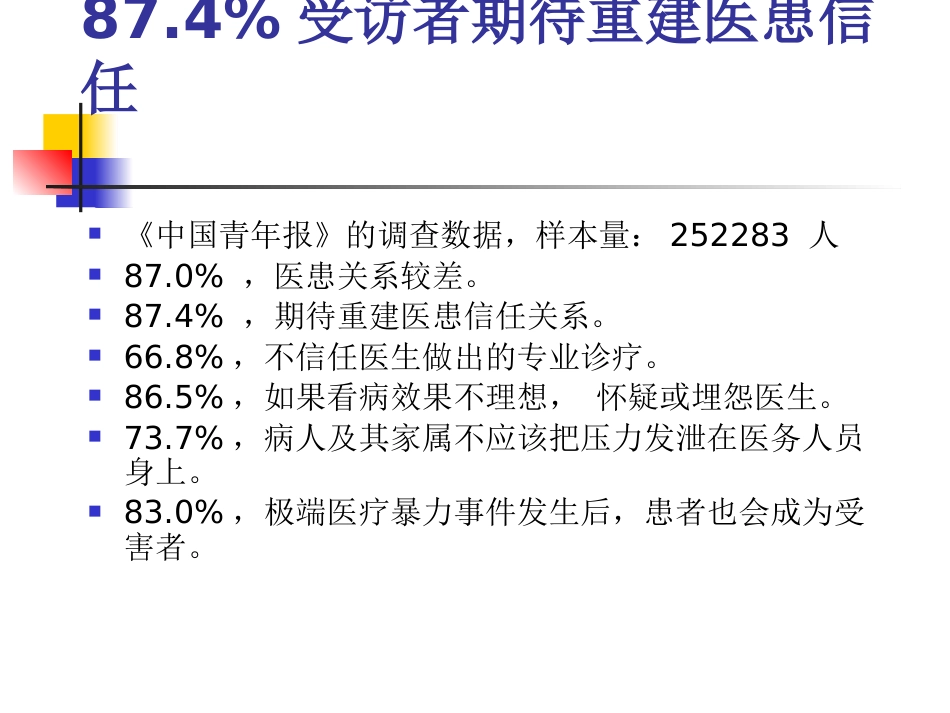 重建医患信任2_第11页