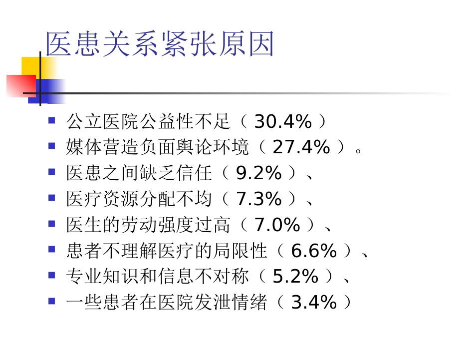 重建医患信任2_第12页