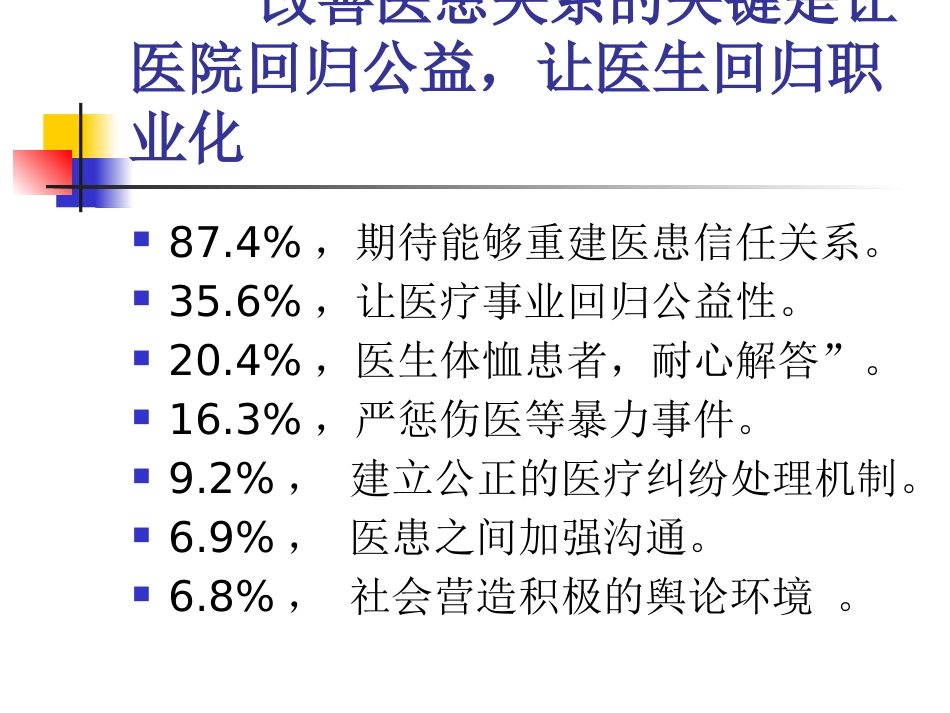重建医患信任2_第13页