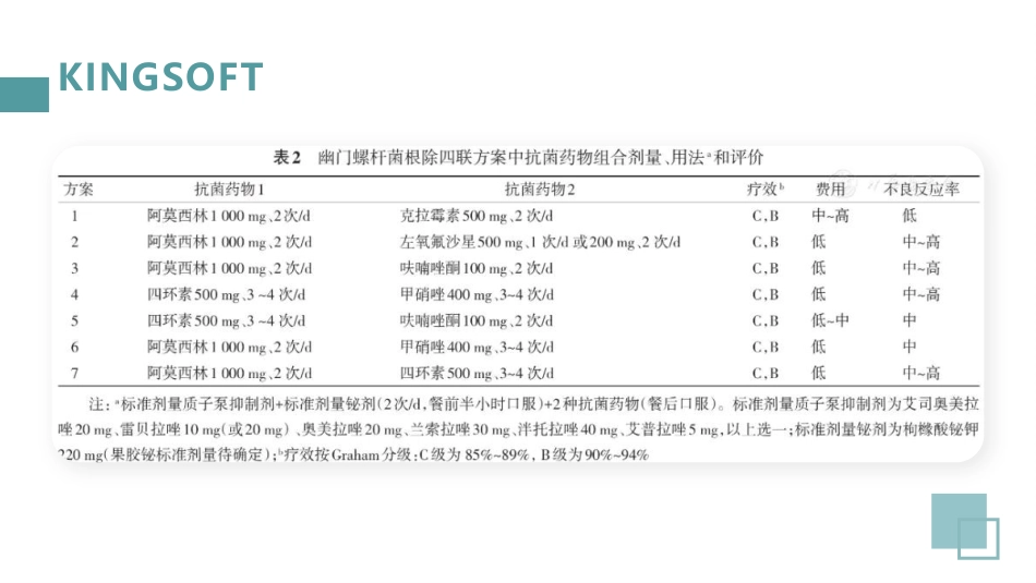 幽门螺杆菌的治疗及预防PPT课件_第12页