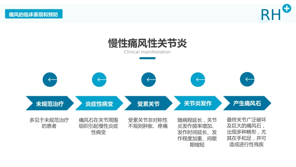 风湿性痛风内科医疗保健医学教程_第13页