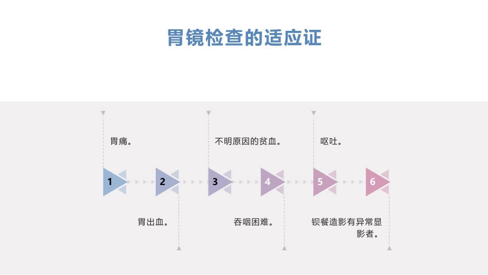胃镜知识患者健康宣教_第6页