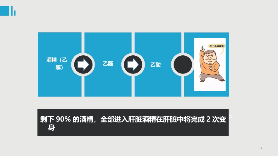 喝酒脸红_第7页