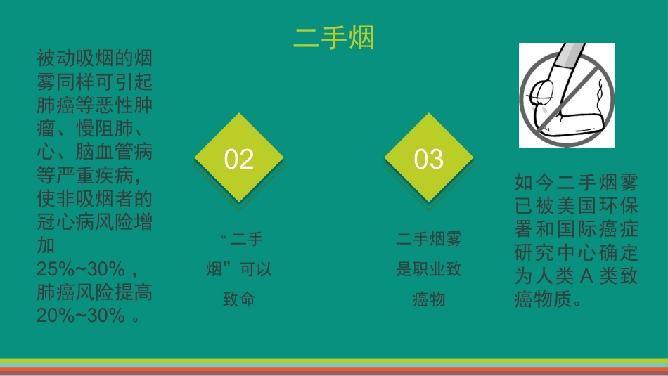 疾病预防从戒烟开始_第12页