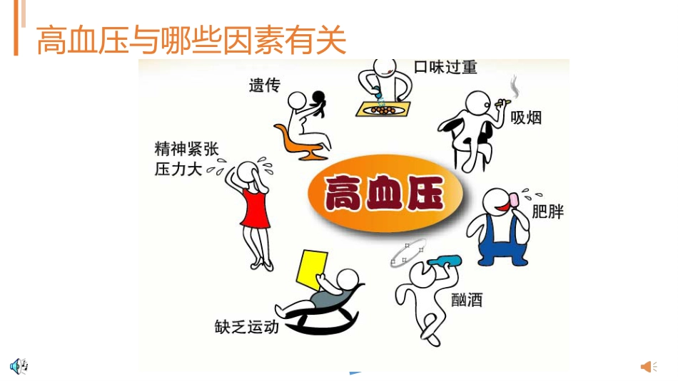 高血压预防_第8页