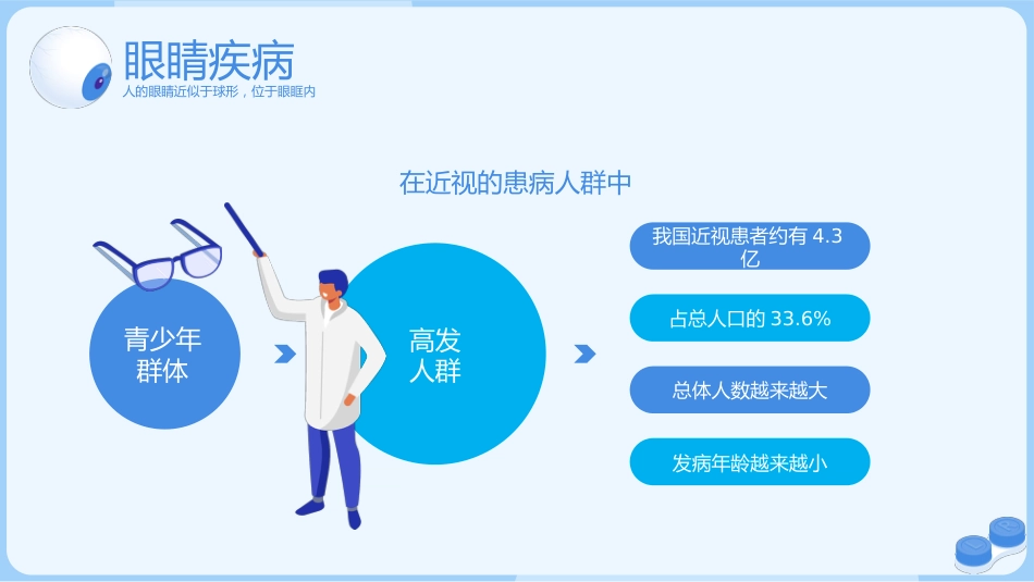 眼睛健康教育PPT_第10页